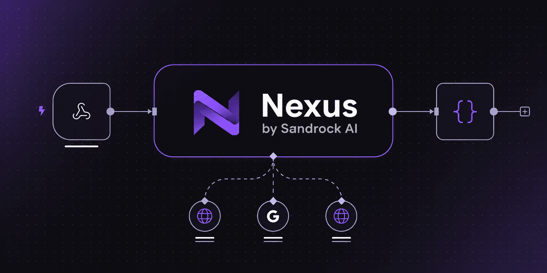 Nexus by SandRock AI, shown as a node on a workflow canvas between a webhook trigger, a JSON step, and three connector nodes.